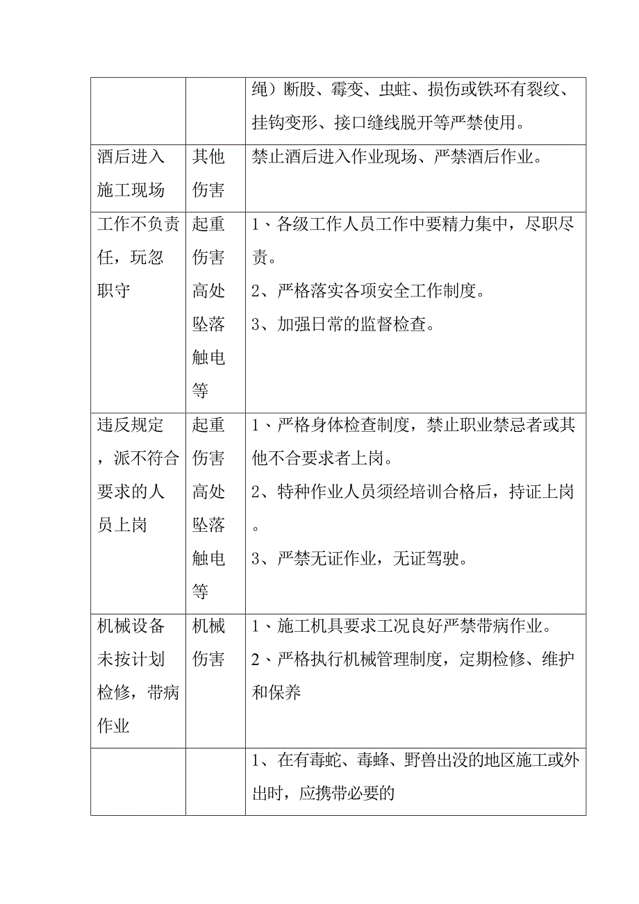 光伏电站项目工程危险源的识别及风险控制对策(DOC 28页)_第3页