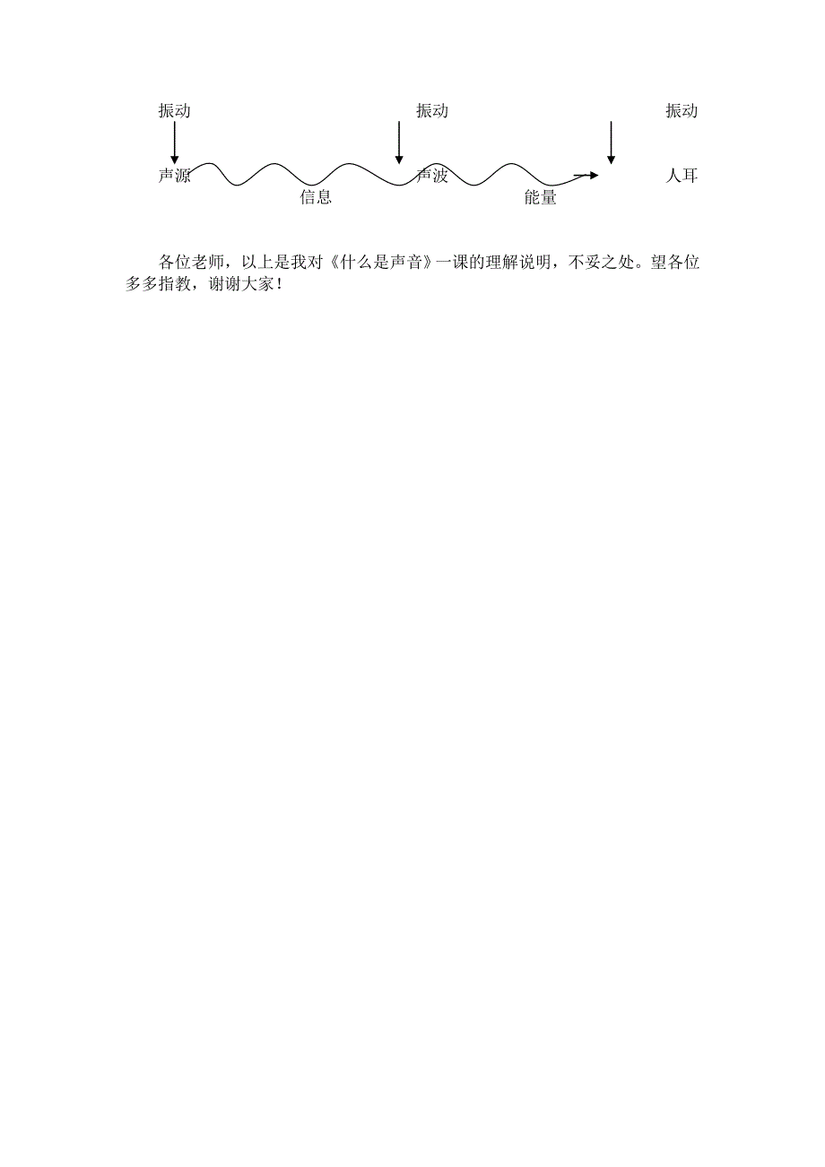 声音的产生与传播(说课稿)文档.doc_第4页