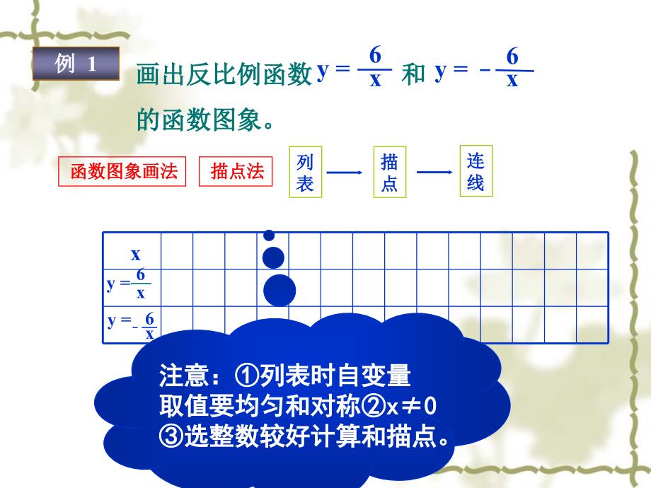 反比例的图像与性质_第4页