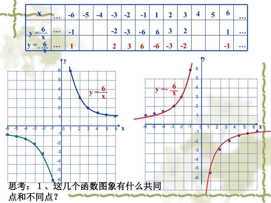 反比例的图像与性质_第5页