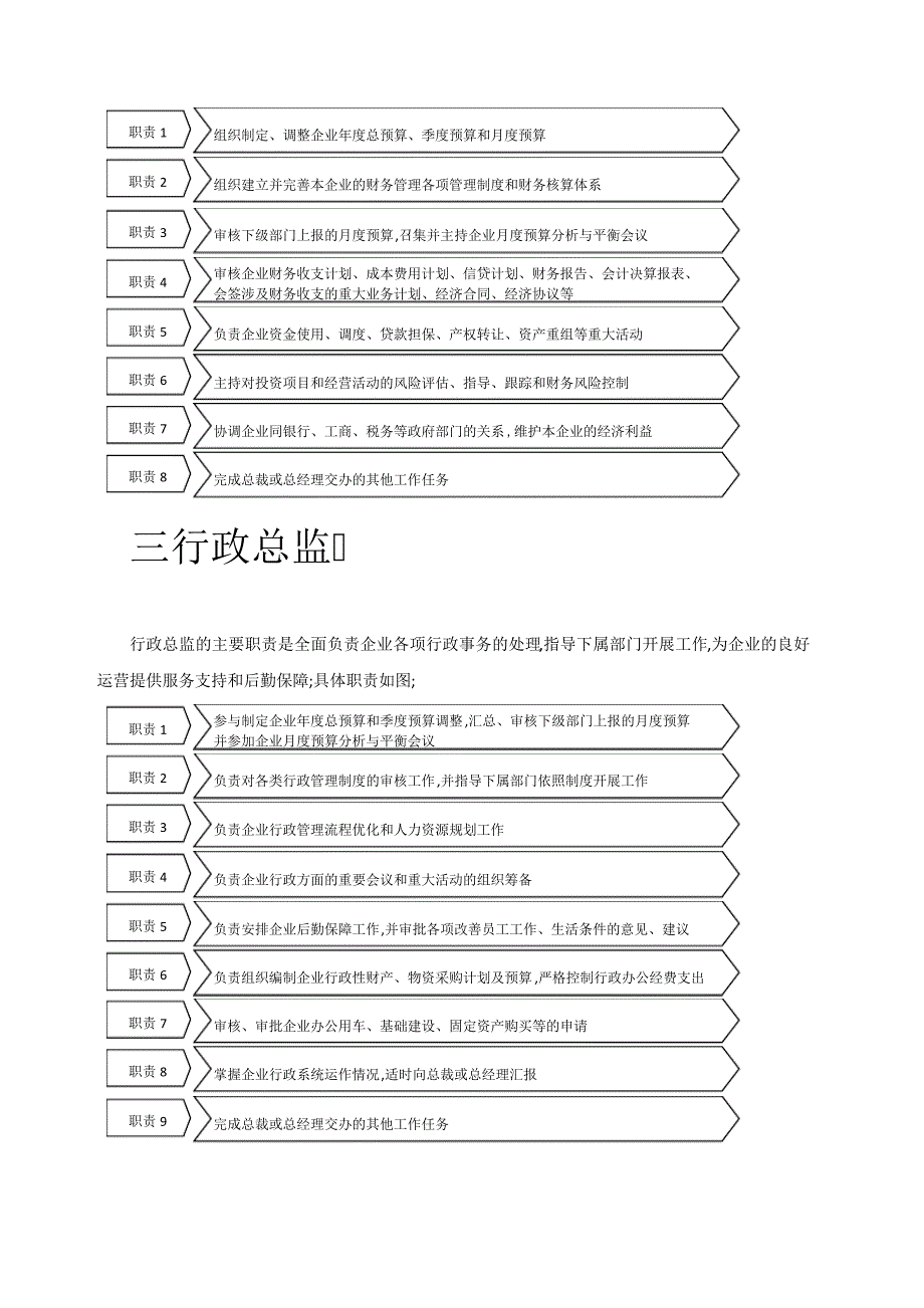 岗位职责及管理规定审阅稿_第2页