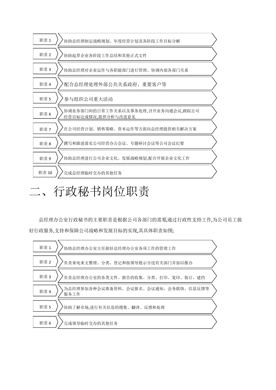 岗位职责及管理规定审阅稿_第4页