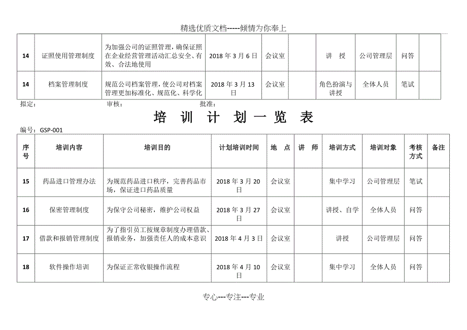 药店培训计划一览表_第3页