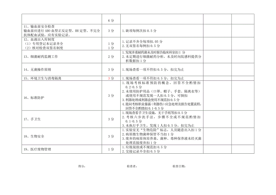 医疗质量考核实施方案_第3页