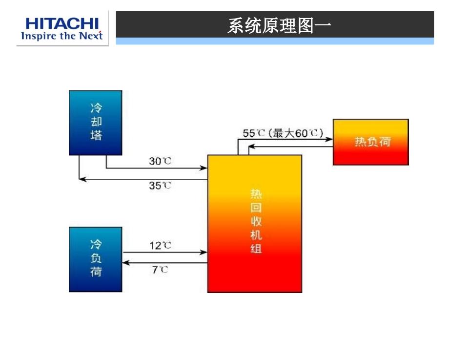 日立节能说明_第4页