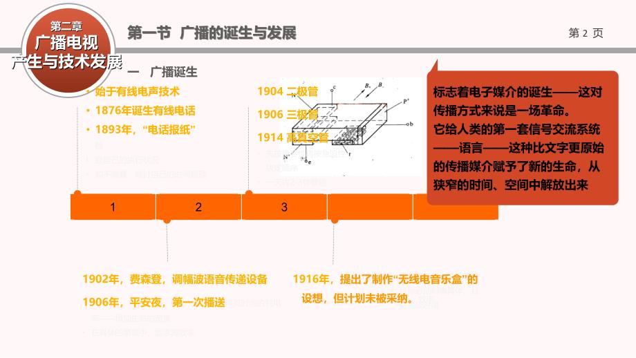 广播电视概论-第二章_第2页