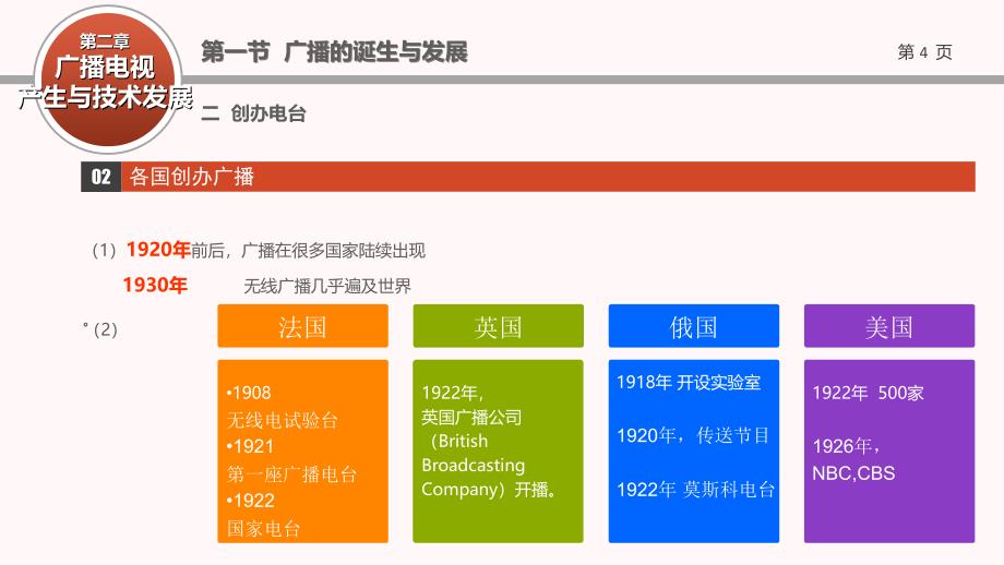 广播电视概论-第二章_第4页