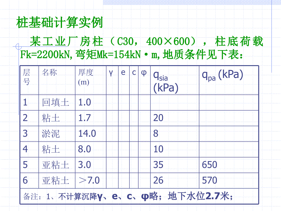 桩基础计算实例_第1页