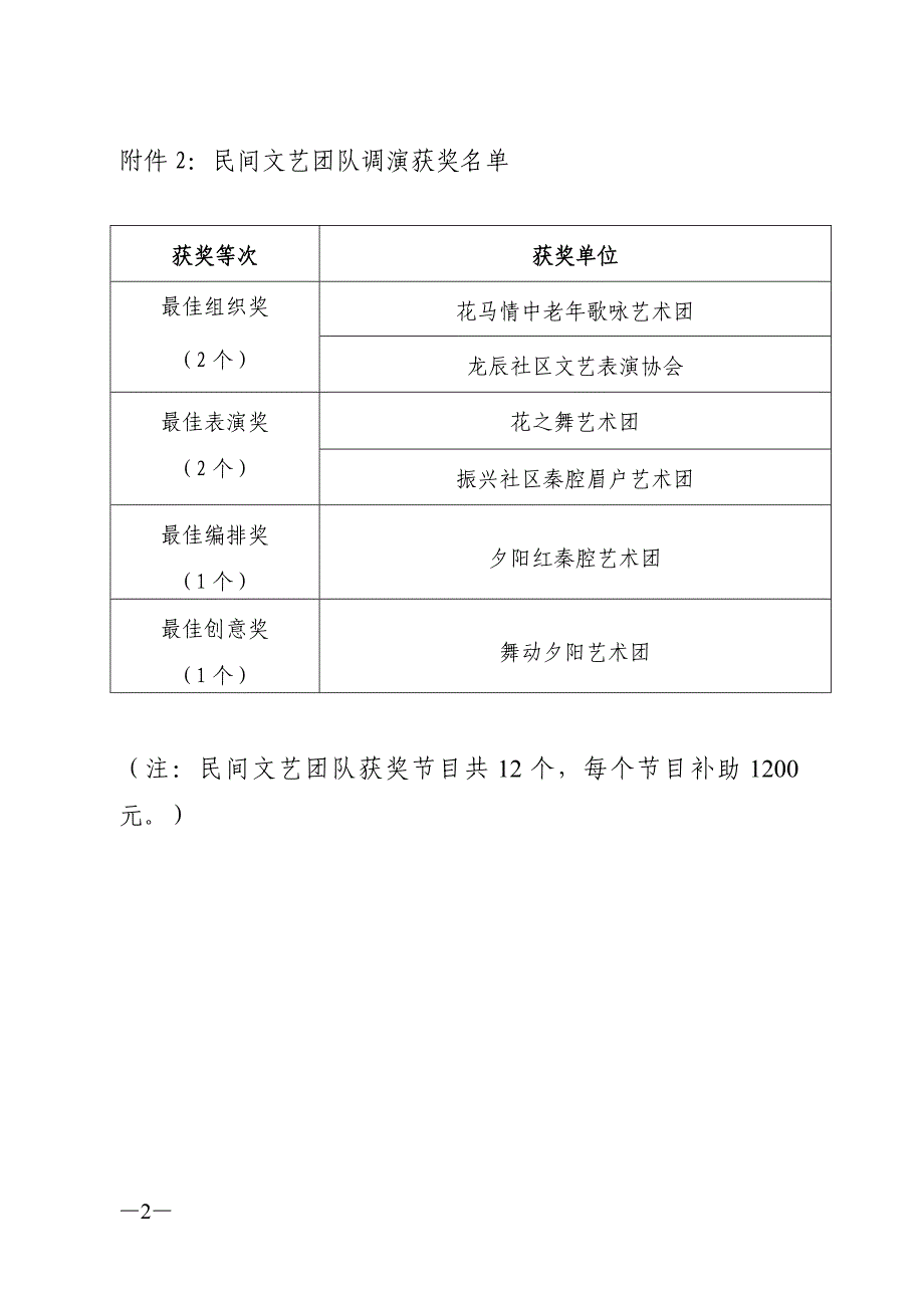 2018庆丰收—农民文艺调演以奖代补奖励作品_第2页