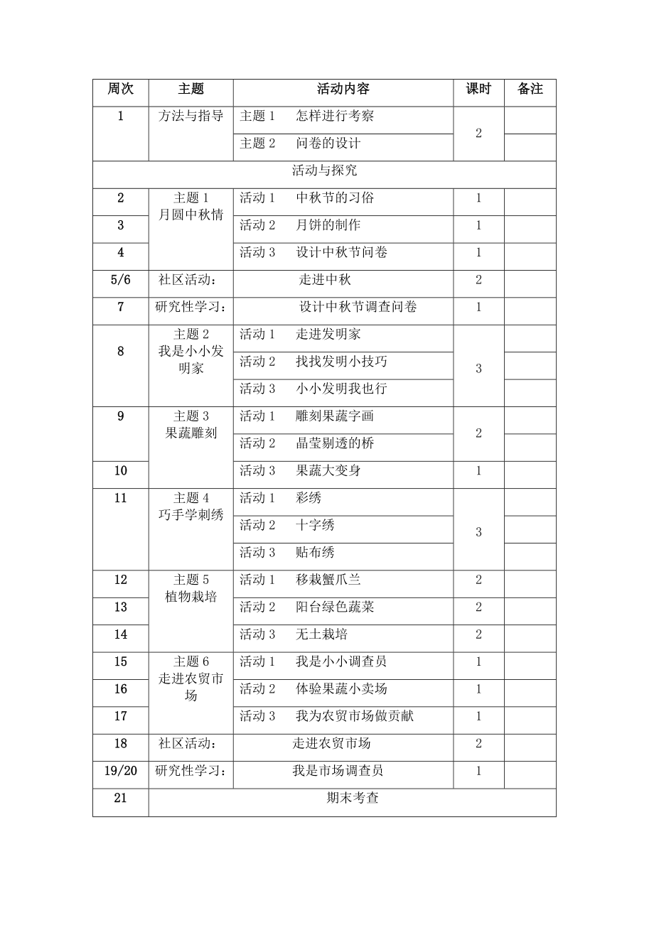 小学五年级综合实践活动上册全册备课_第4页