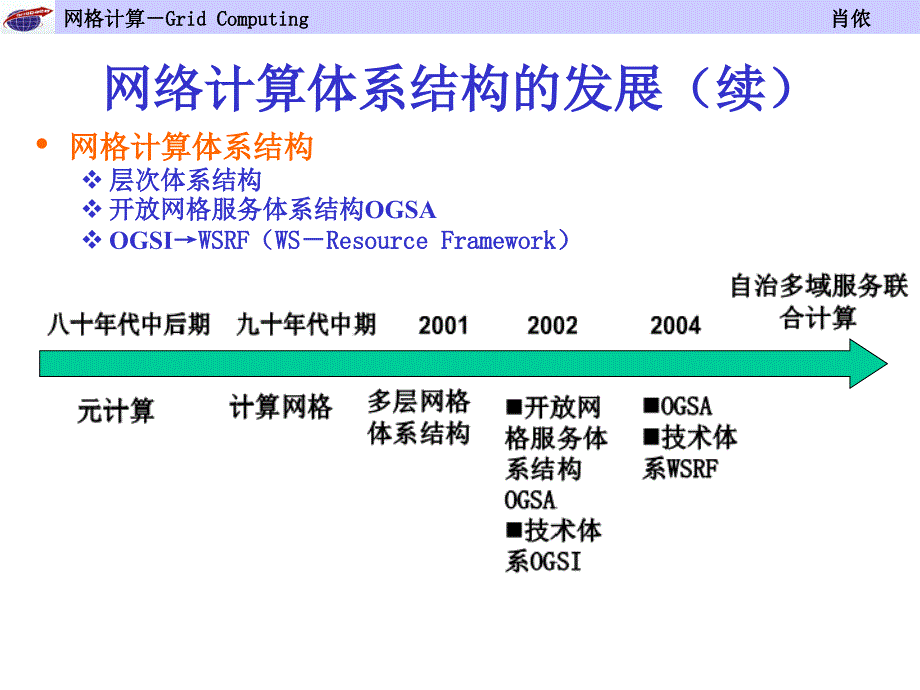 三章格体系结构_第3页