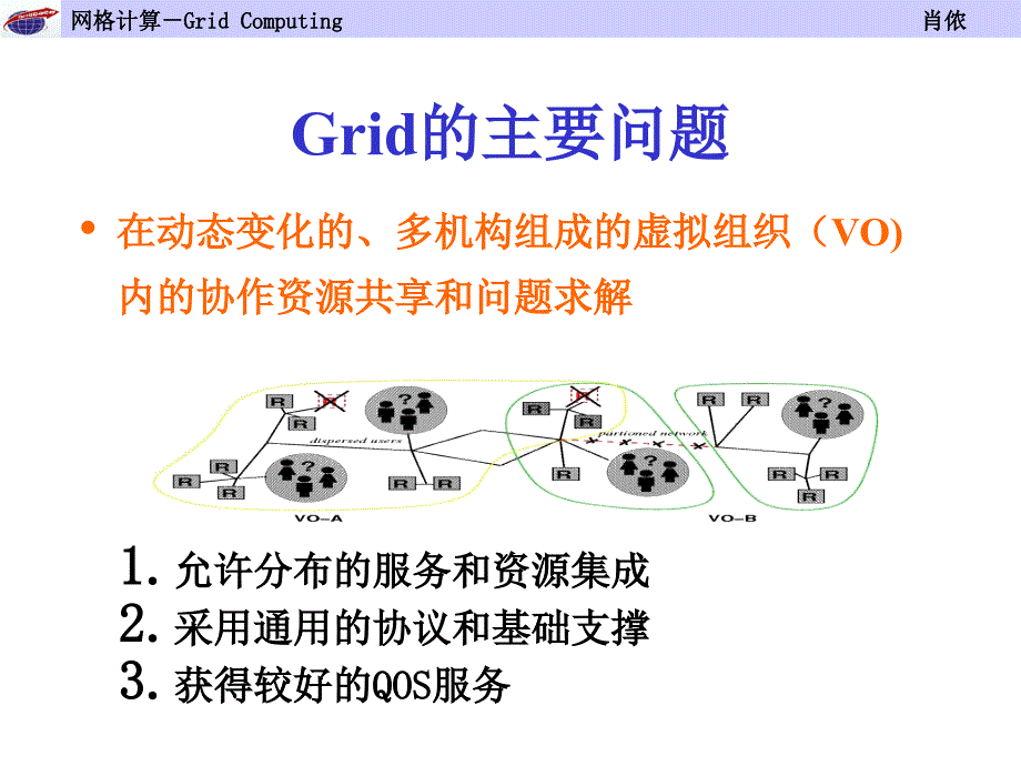 三章格体系结构_第4页