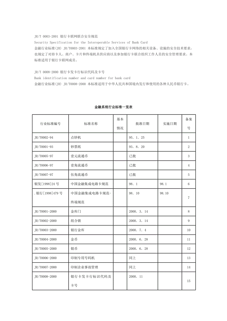 金融领域信息系统相关标准_第4页