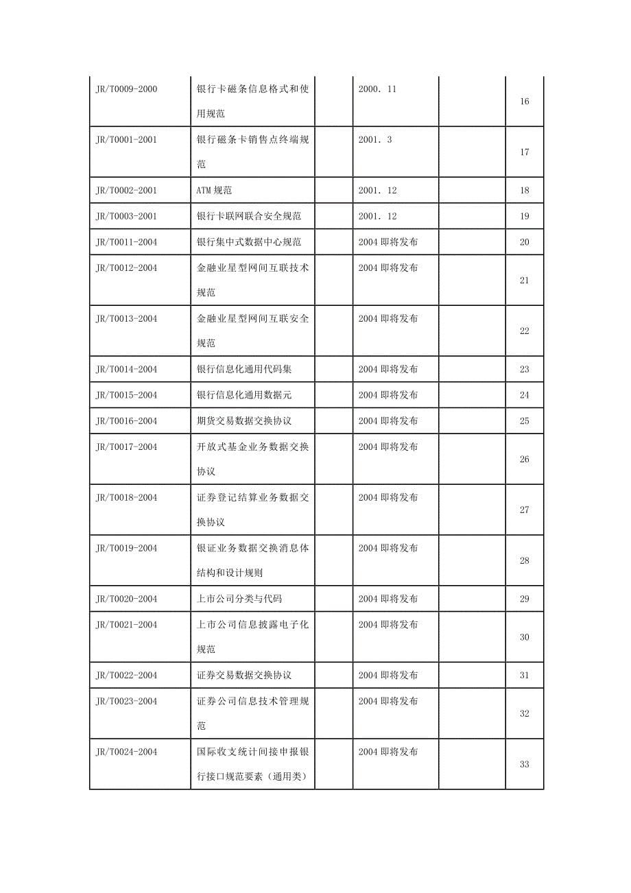 金融领域信息系统相关标准_第5页