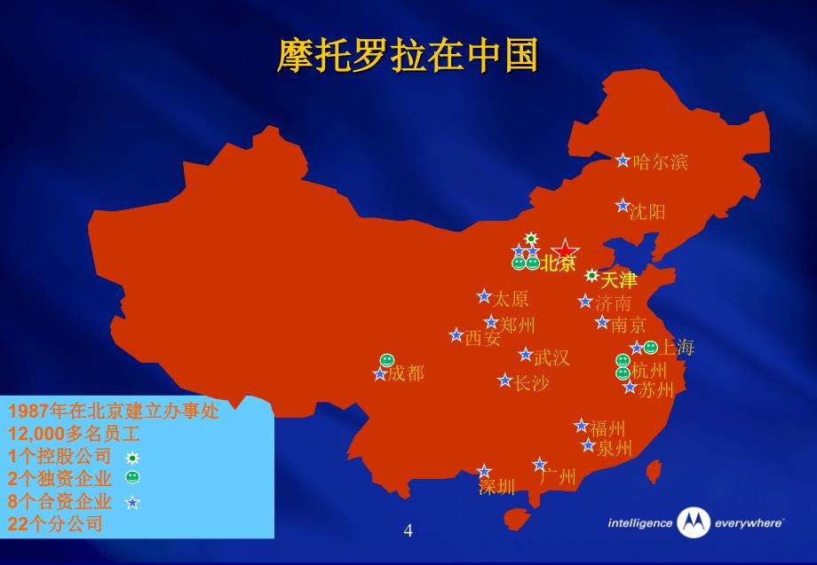 Motolora自我介绍.ppt_第4页