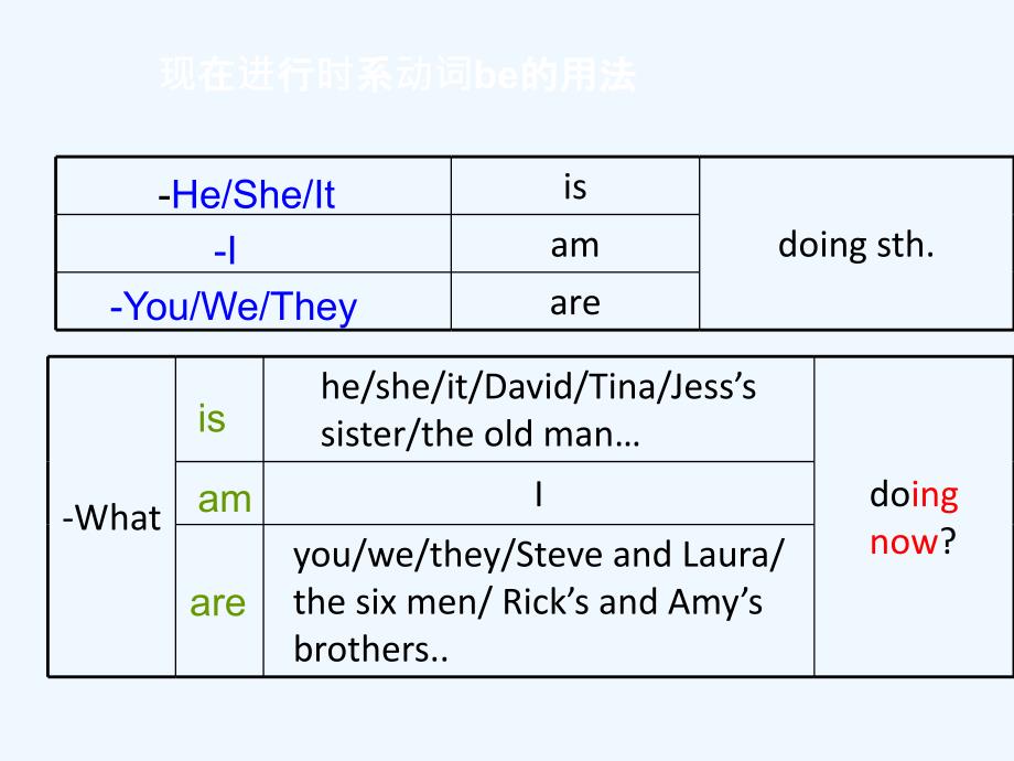 现在进行时的标志词和典型例题_第1页