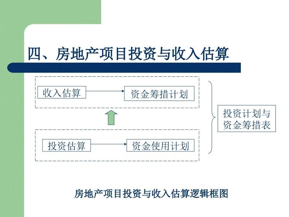 房地产投资财务分析_第5页