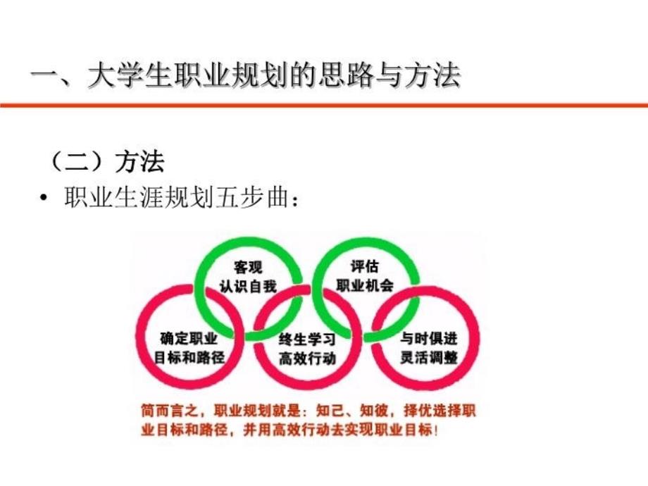 最新大学生职业生涯规划2ppt课件_第4页