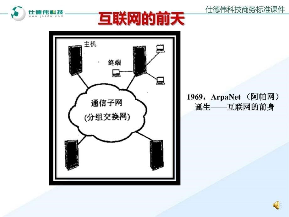 互联网行业基础知识_第5页