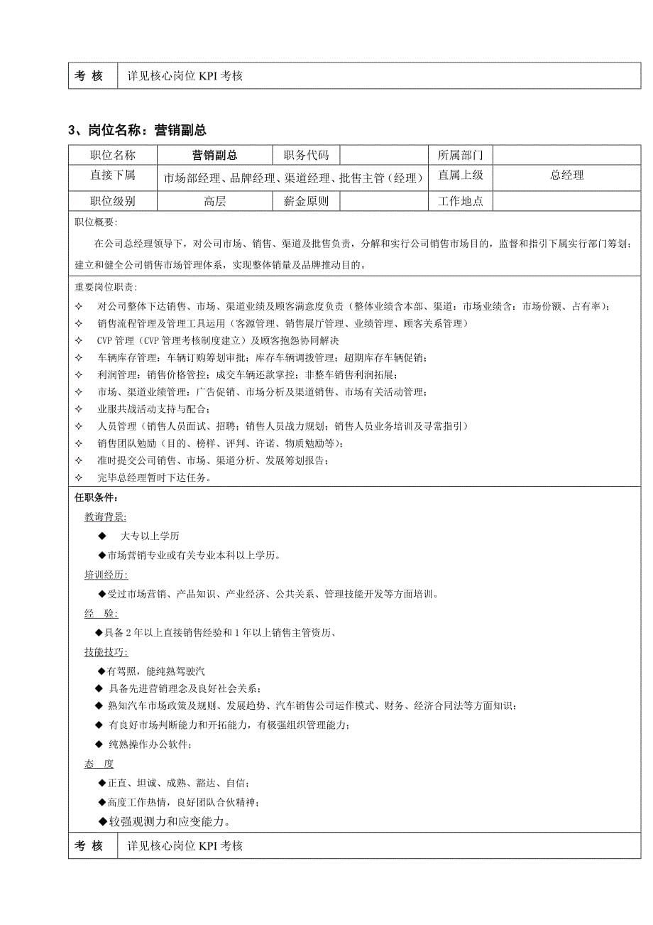 广汇汽车集团公司关键岗位岗位职责及KPI考核指标样本.doc_第5页