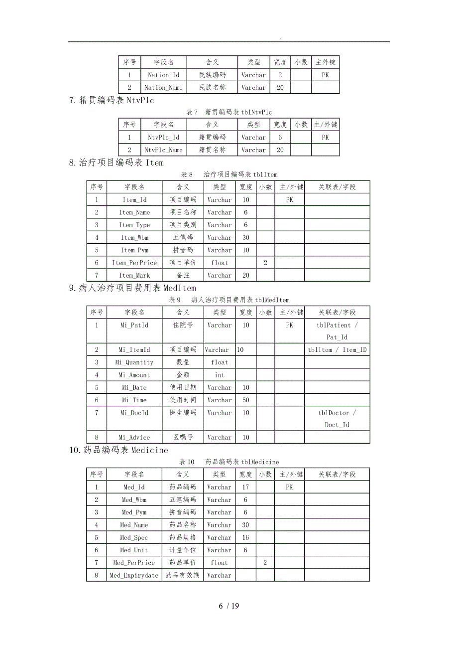 医院管理系统课程设计方案_第4页