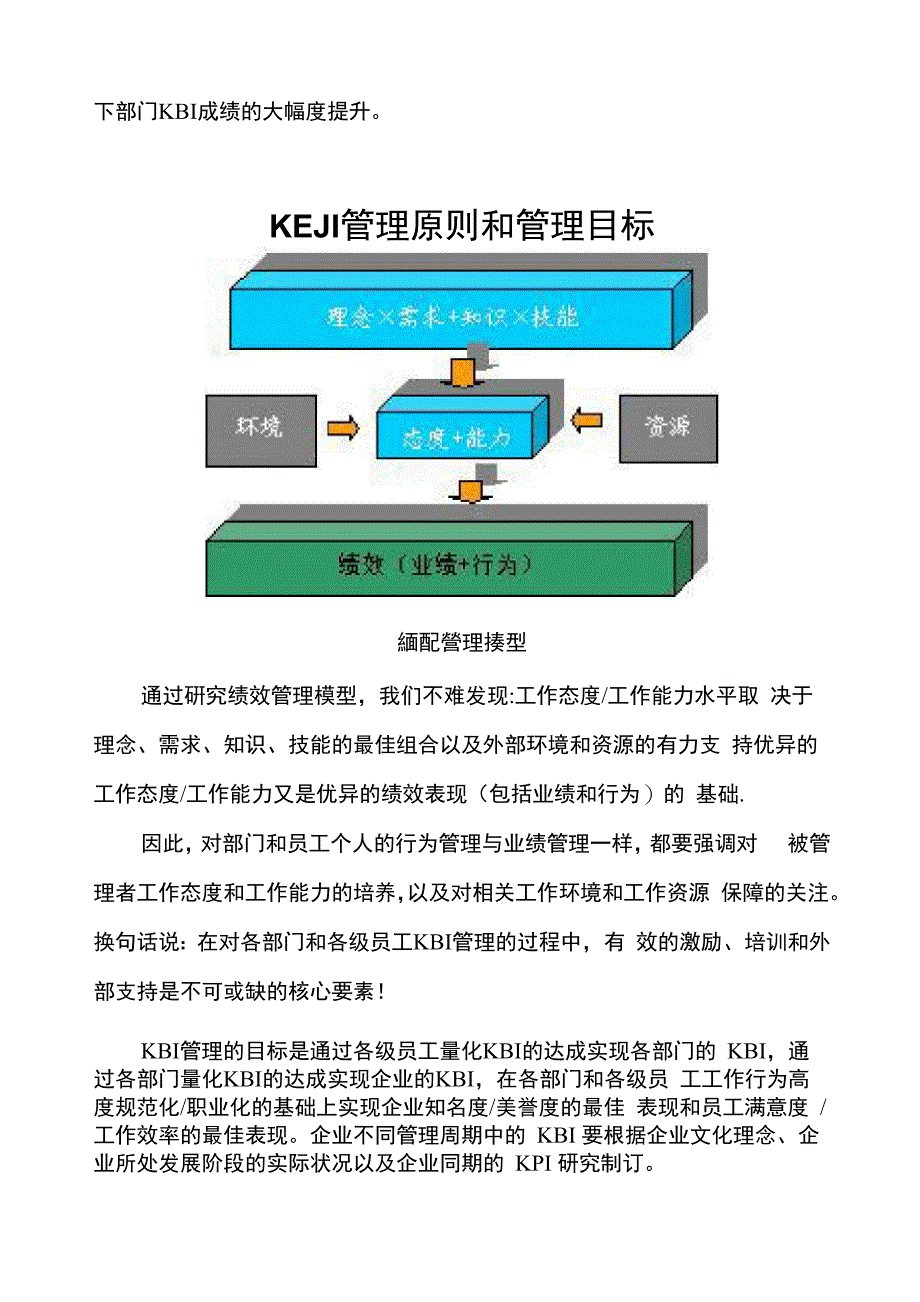 企业关键行为指标(KBI)_第3页