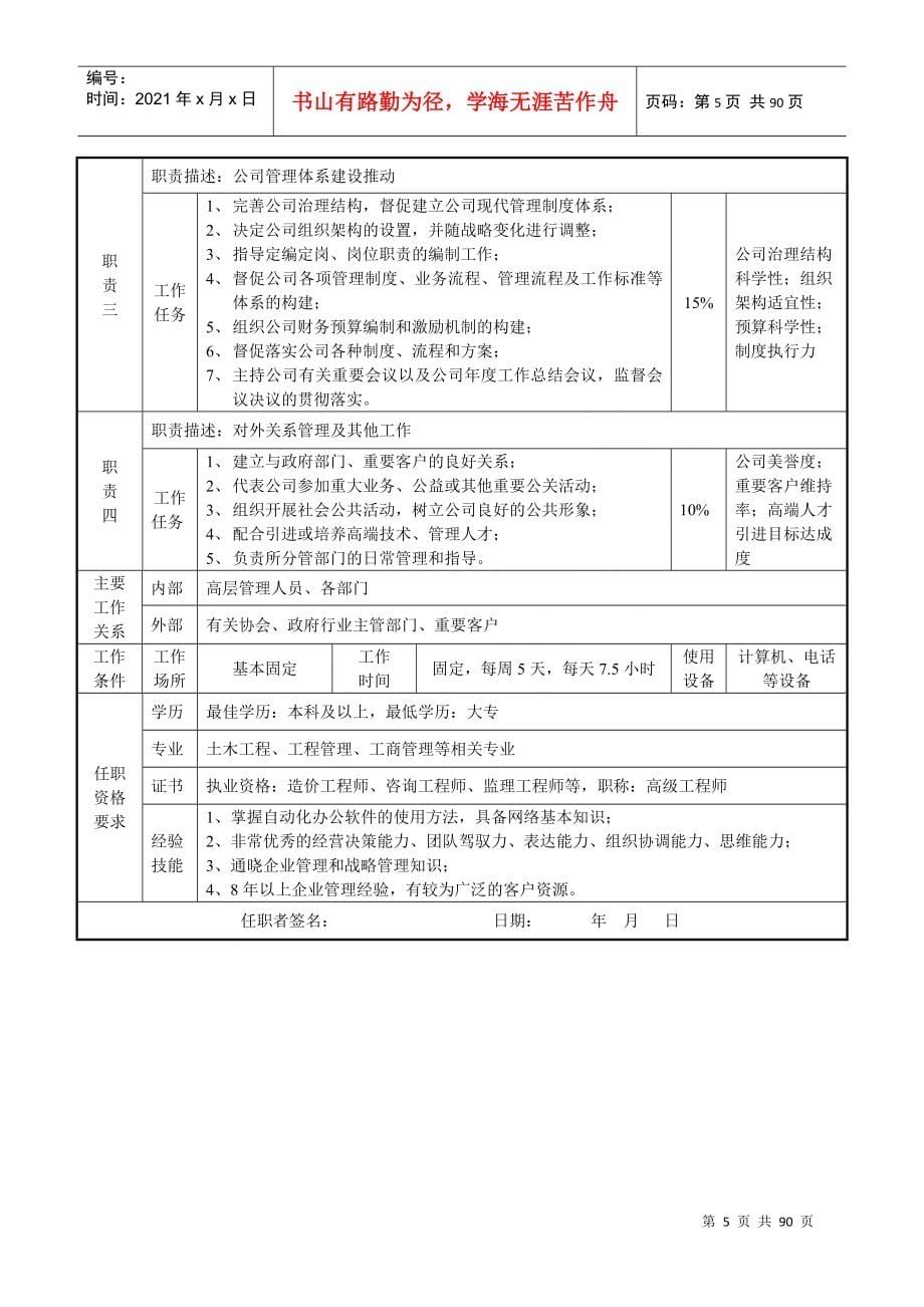 菲达宏业岗位说明书汇编(1)_第5页