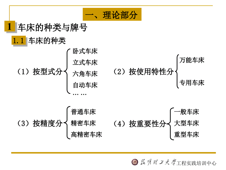 车削加工ppt课件_第3页