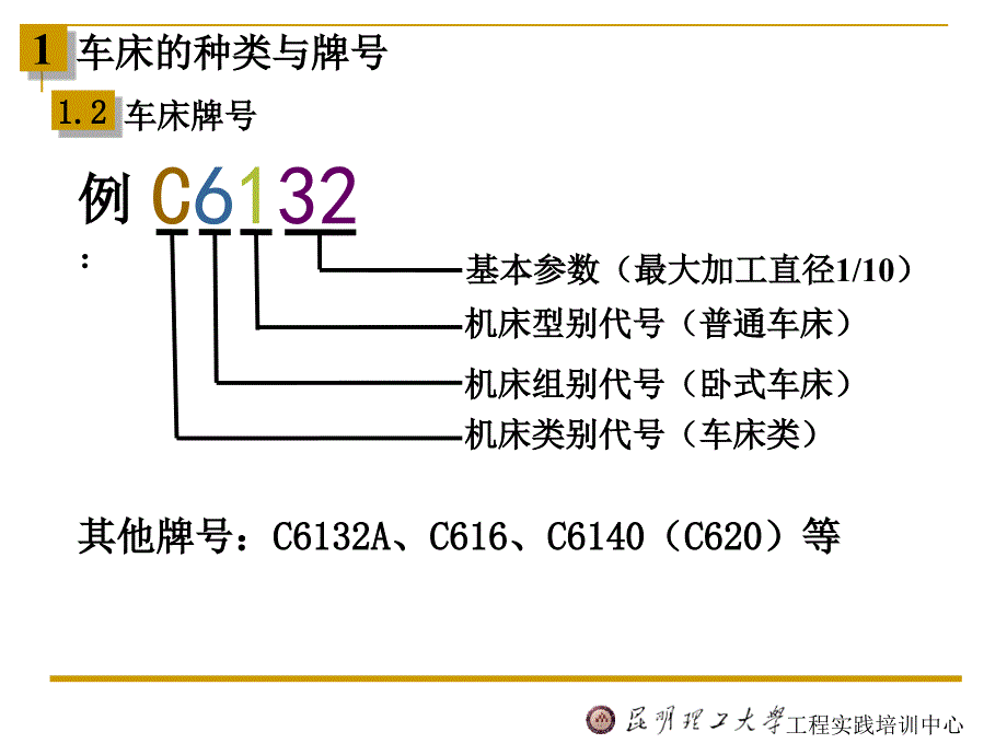 车削加工ppt课件_第4页