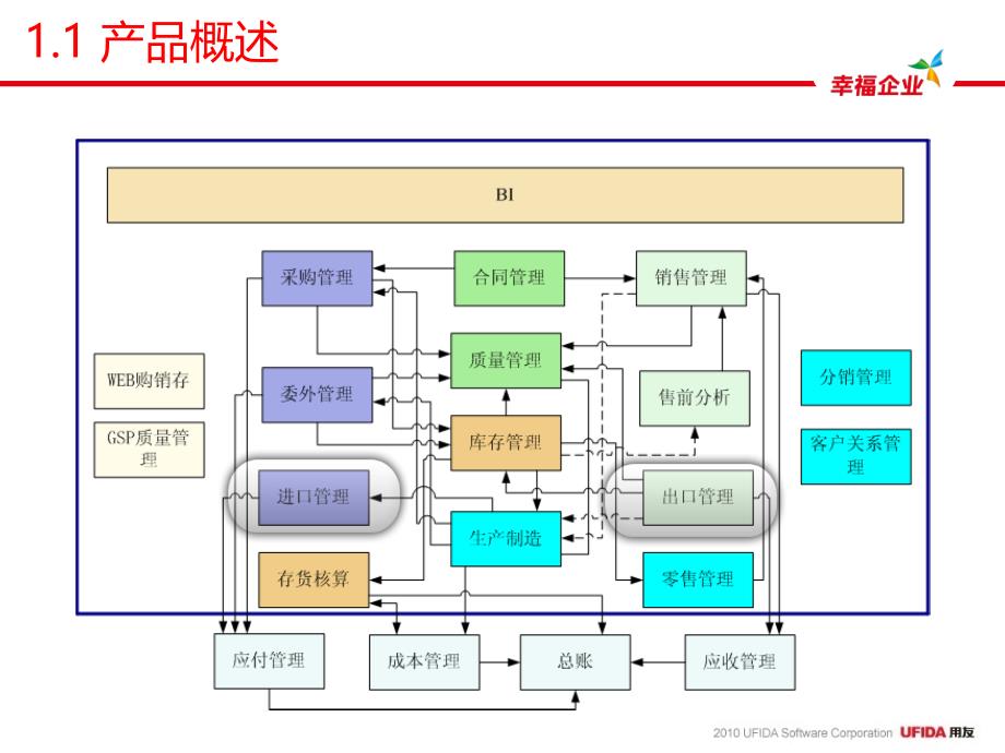 用友软件 U8V10.0产品培训—进口管理_第4页