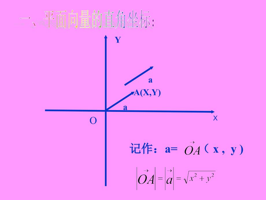 最新平面向量的直角坐标PPT课件_第2页