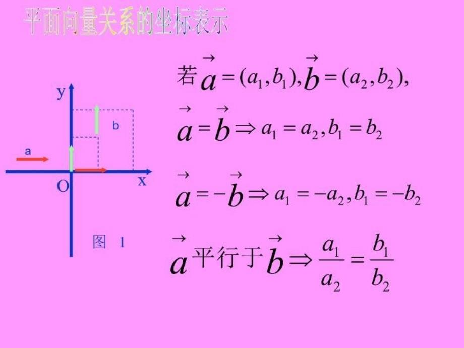 最新平面向量的直角坐标PPT课件_第4页