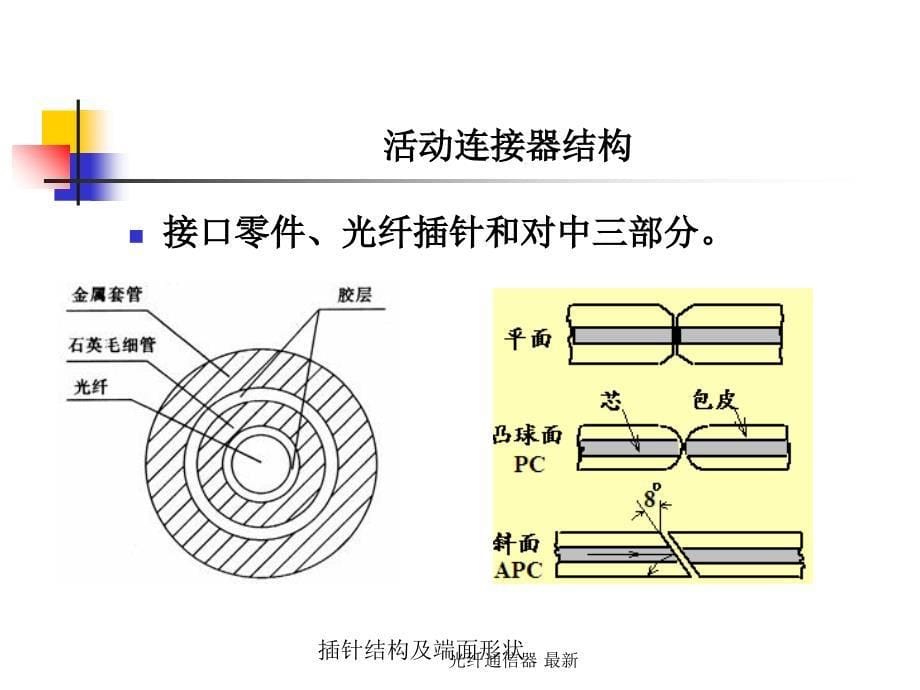 光纤通信器最新课件_第5页