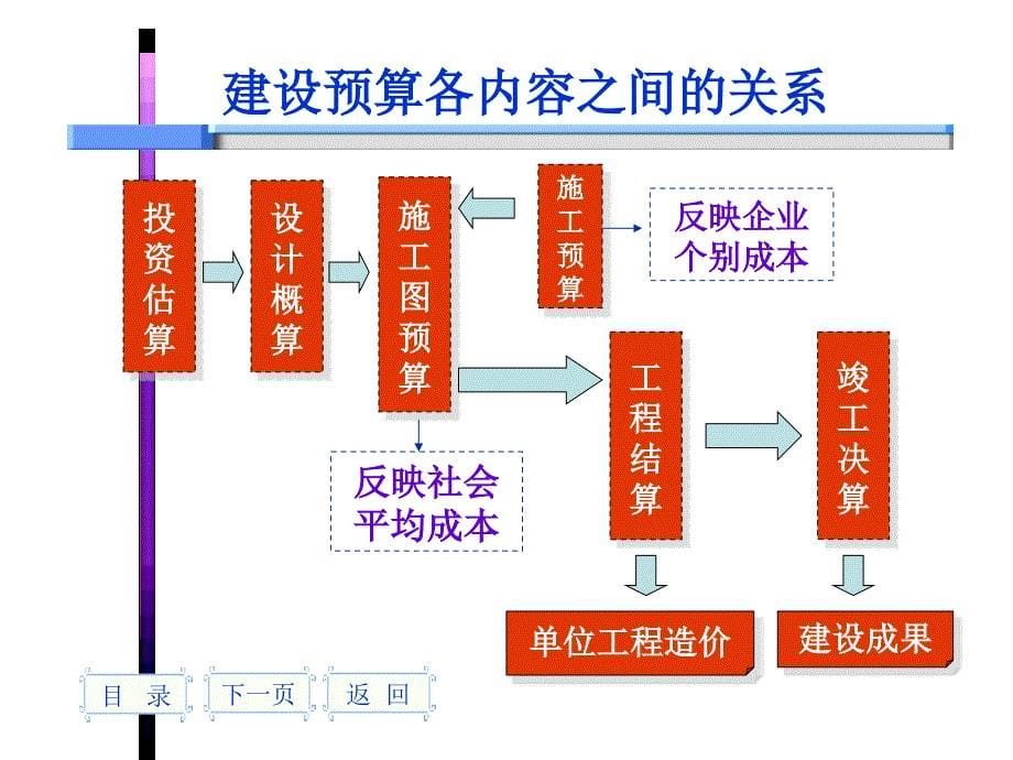 预算基础知识培训_第5页