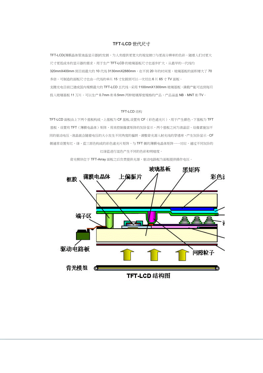 IVO TFT 简介_第3页