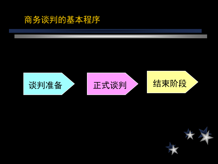 商务谈判 准备_第1页