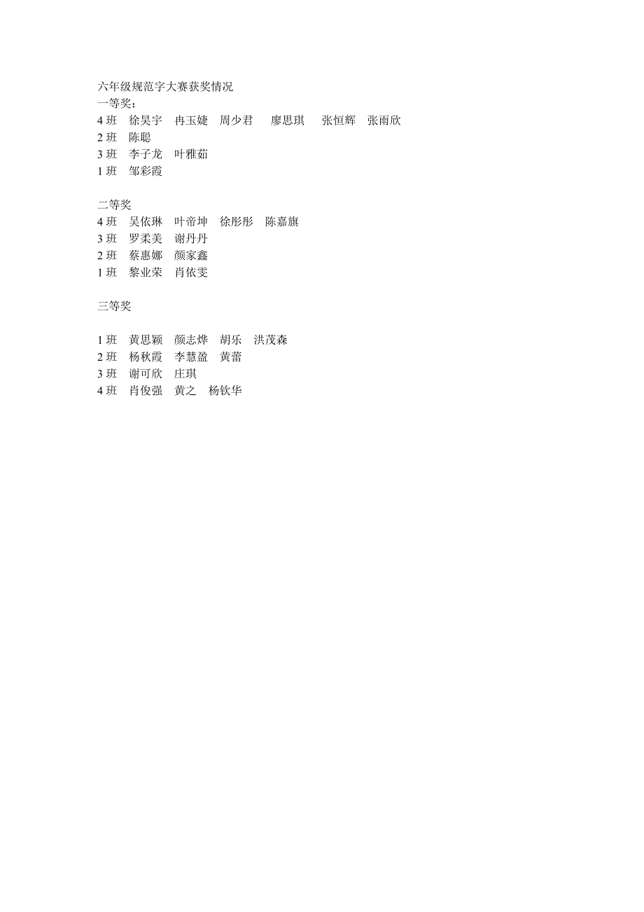 六年级规范字大赛获奖情况_第1页