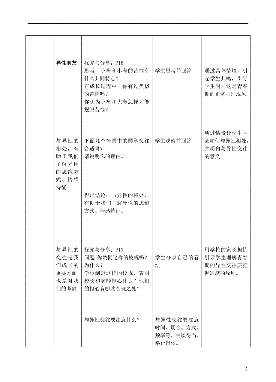 七年级道德与法治下册 第一单元 青春时光 第二课 青春的心弦 第2框 青春萌动教学设计[新人教版]_第2页