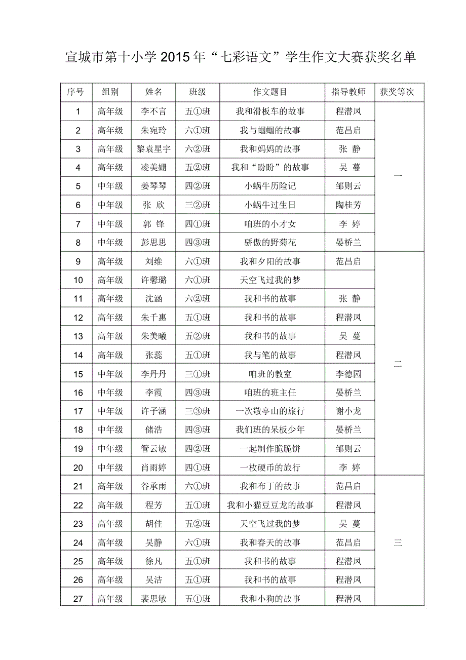 七彩语文杯-宣城第十小学_第1页