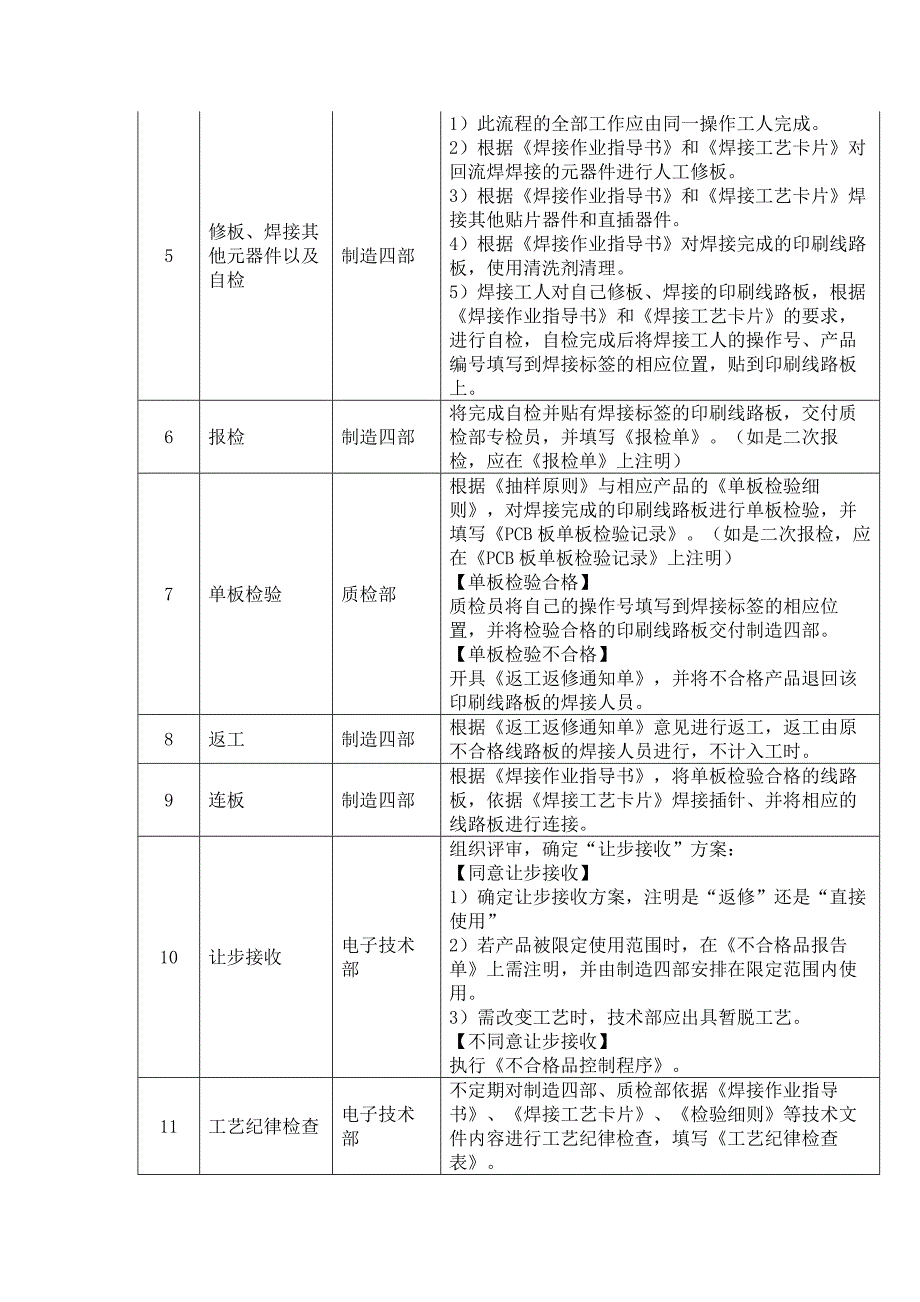 智能产品生产工艺流程.doc_第2页