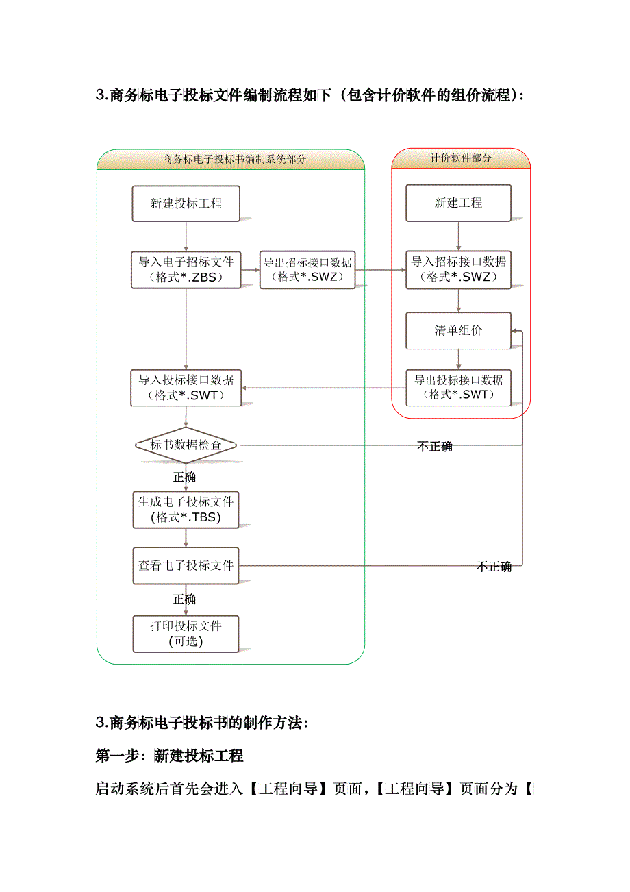 商务标电子投标书的制作及流程图_第3页