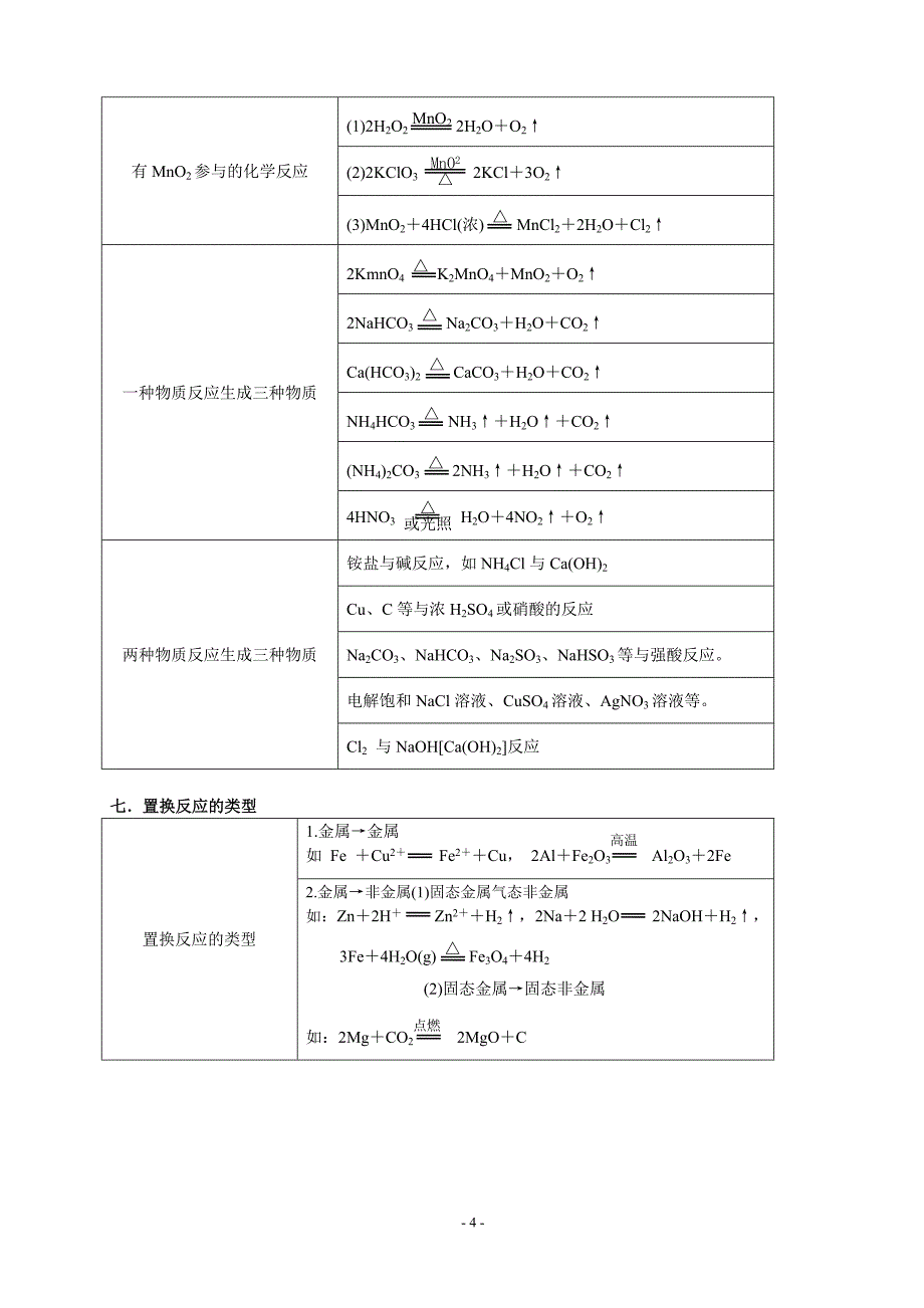 (完整word版)高中化学推断题总结(经典+全).doc_第4页