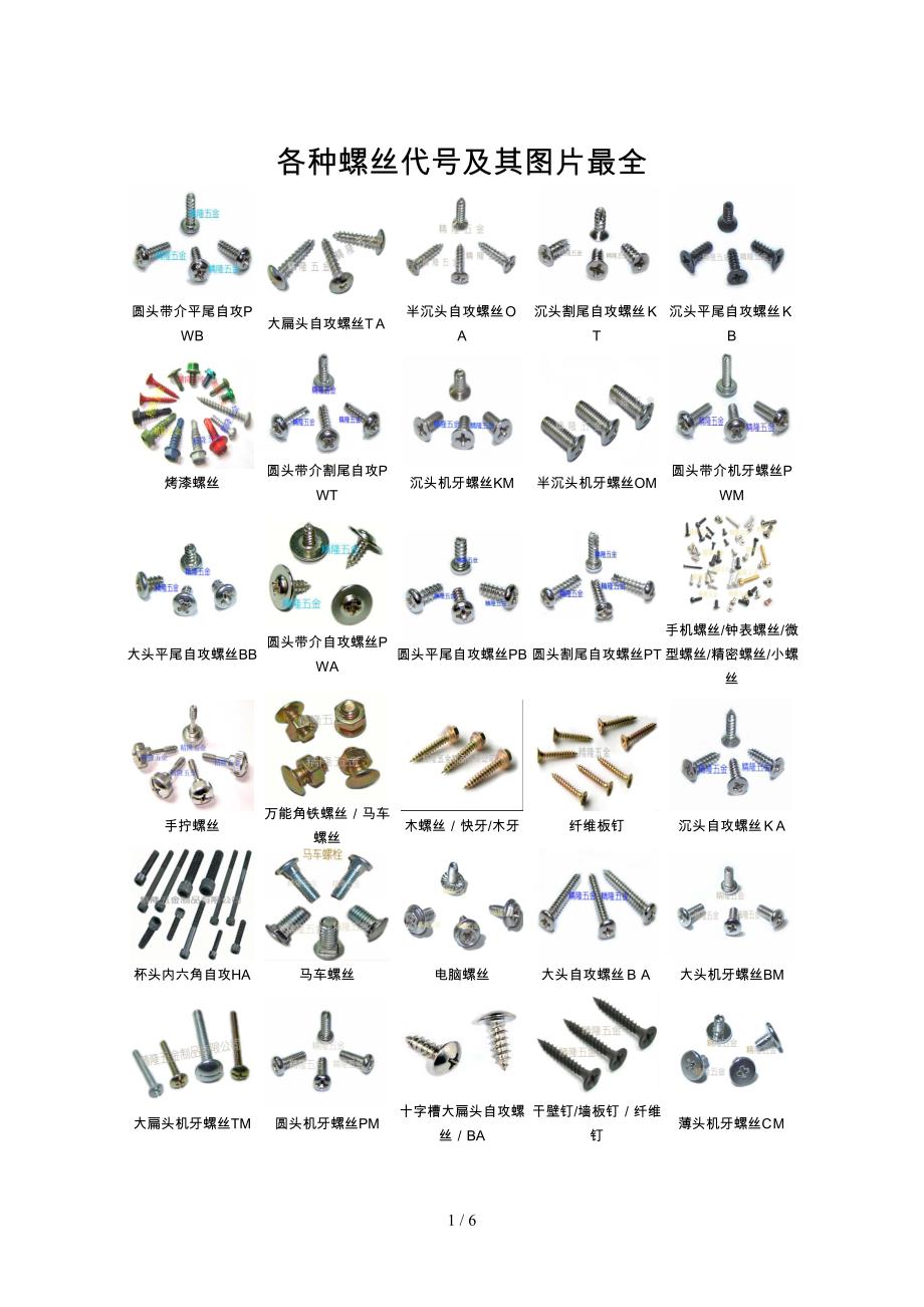 各种螺丝代号及其图片大全(1)_第1页