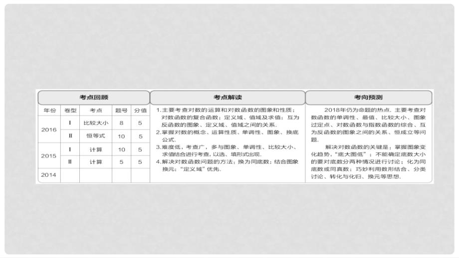 高考数学一轮总复习 第2章 函数、导数及其应用 2.6 对数与对数函数课件 文_第2页