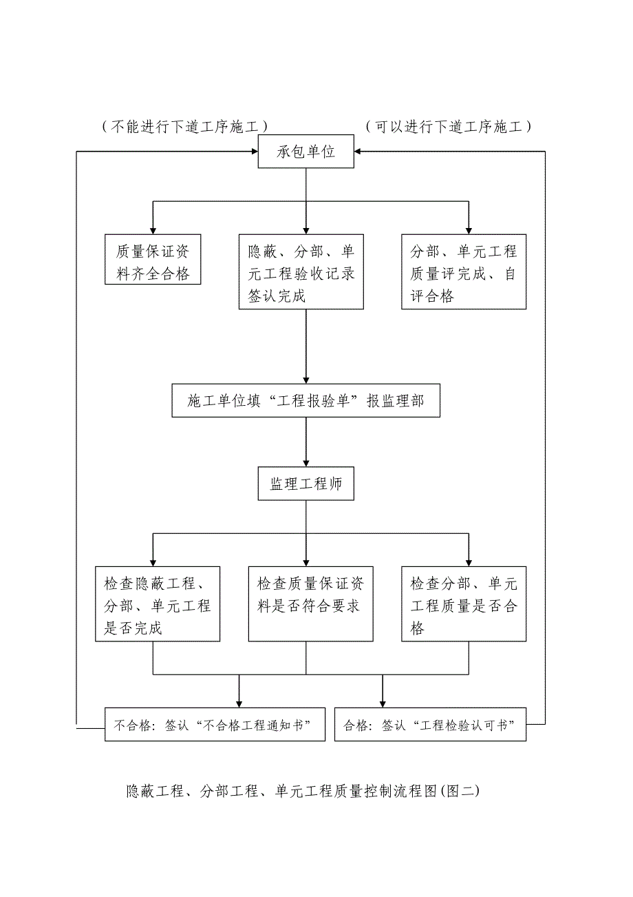 绿化工程监理规划样本_第5页