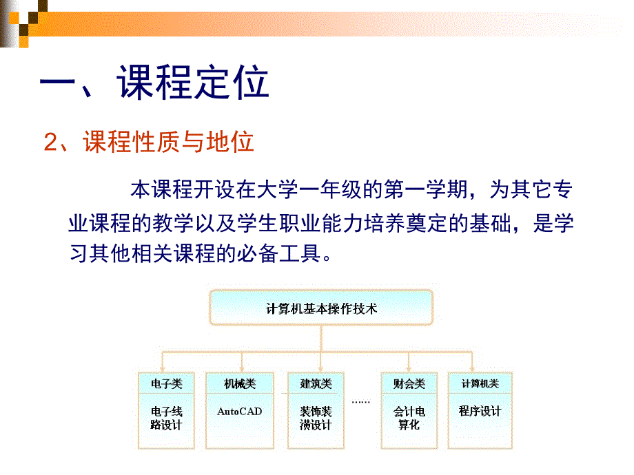 [其它技巧]计算机操作技术说课_第4页