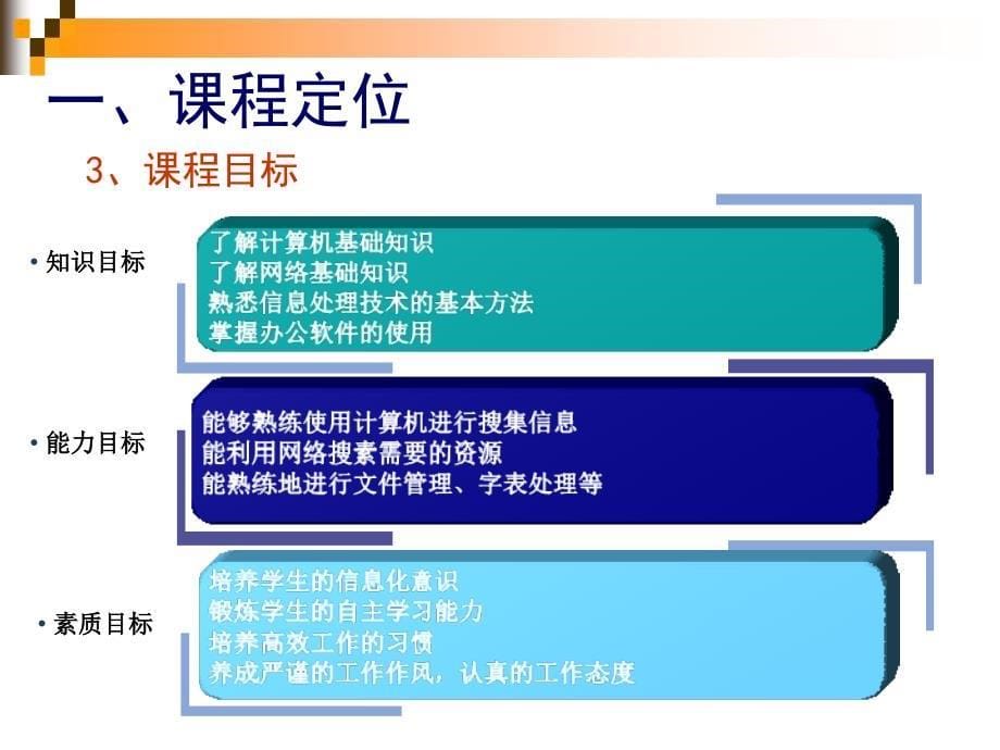 [其它技巧]计算机操作技术说课_第5页