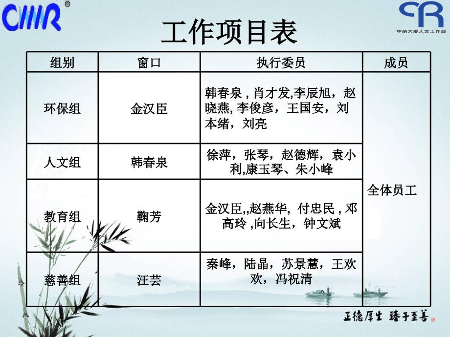 中荣集团 幸福企业推展项目报告阶段1工作汇报环保_第4页