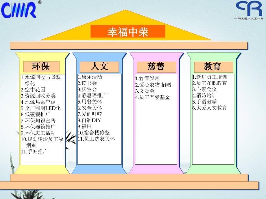 中荣集团 幸福企业推展项目报告阶段1工作汇报环保_第5页