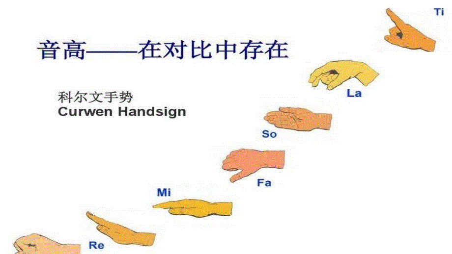 七年级音乐上册第6单元同一首歌ppt课件2花城版_第2页